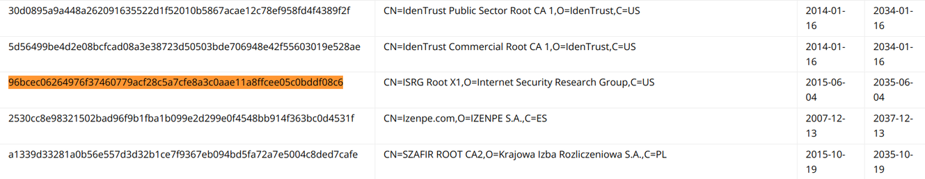 The ISRG Root X1 in the root certificates store