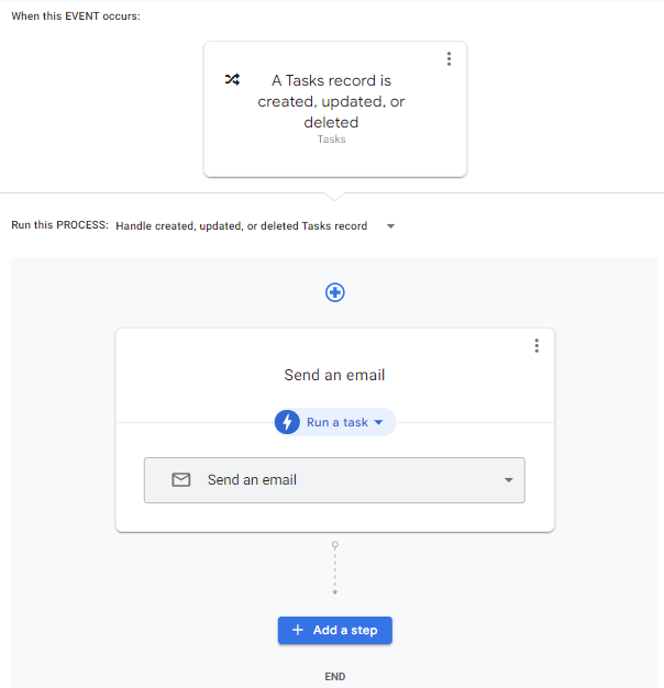 Process editor