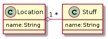 Database schema