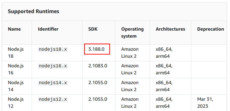 Starting from Node 18 the v3 SDK is included