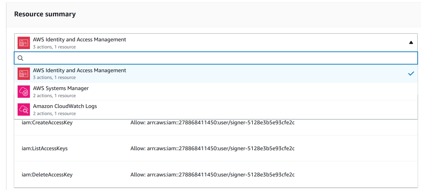 Permissions of the Lambda