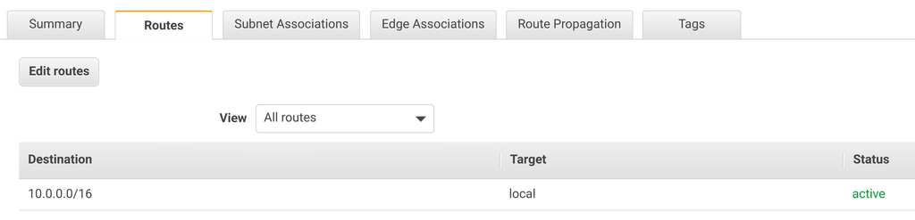 Route table with the default route