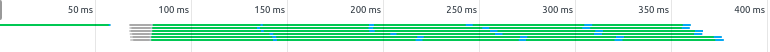 HTTP/1.1 non-revved assets