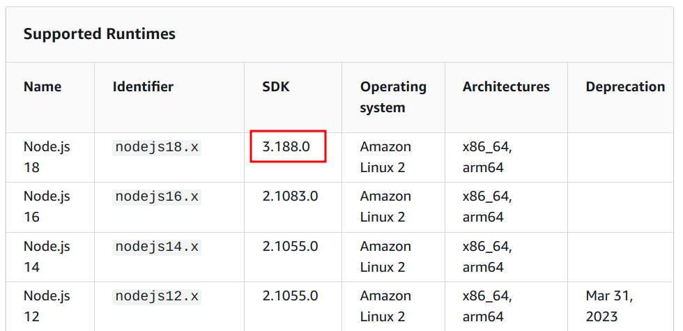 Getting started with the AWS JS SDK v3 included in the Node runtime ...