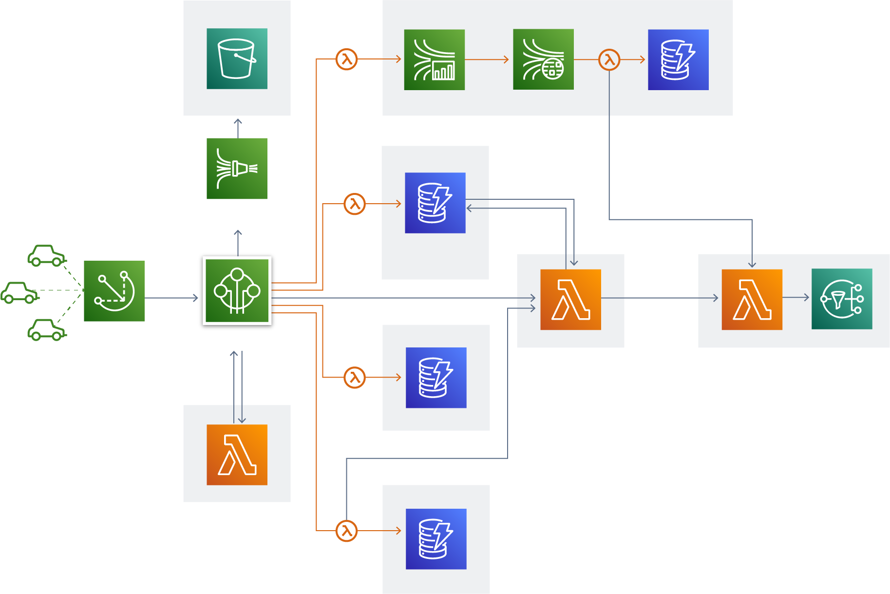 Example diagram