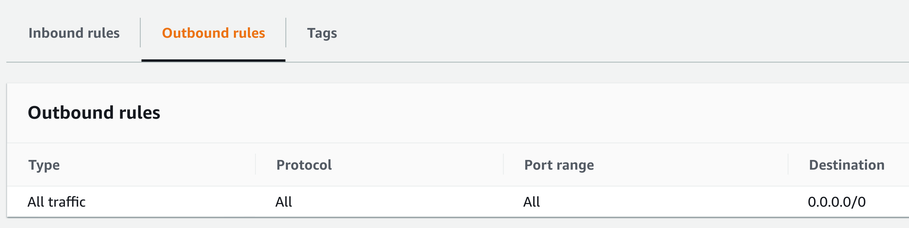 Allowing traffic from the interface