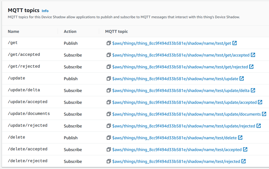 MQTT topics for a shadow