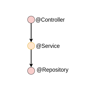 The problem with impure dependencies.