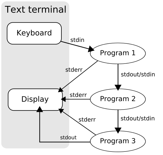 Pipeline illustration from Wikipedia