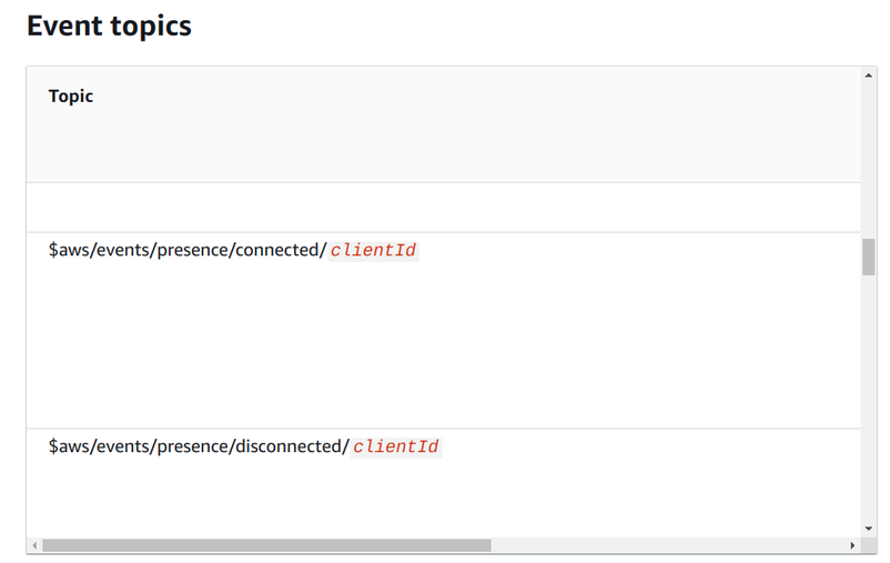 Presence topics in the AWS documentation