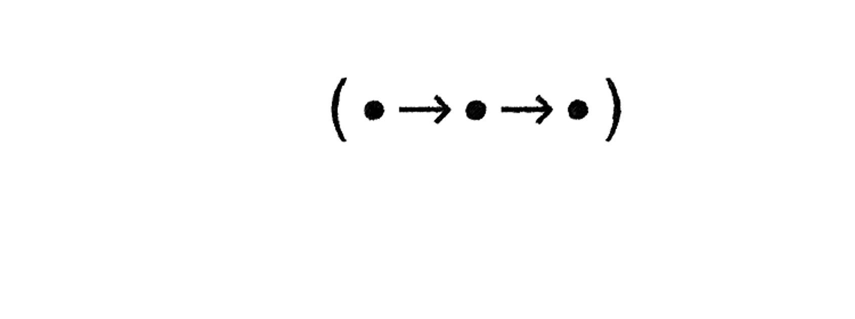 Iterables in Javascript - Advanced Web Machinery