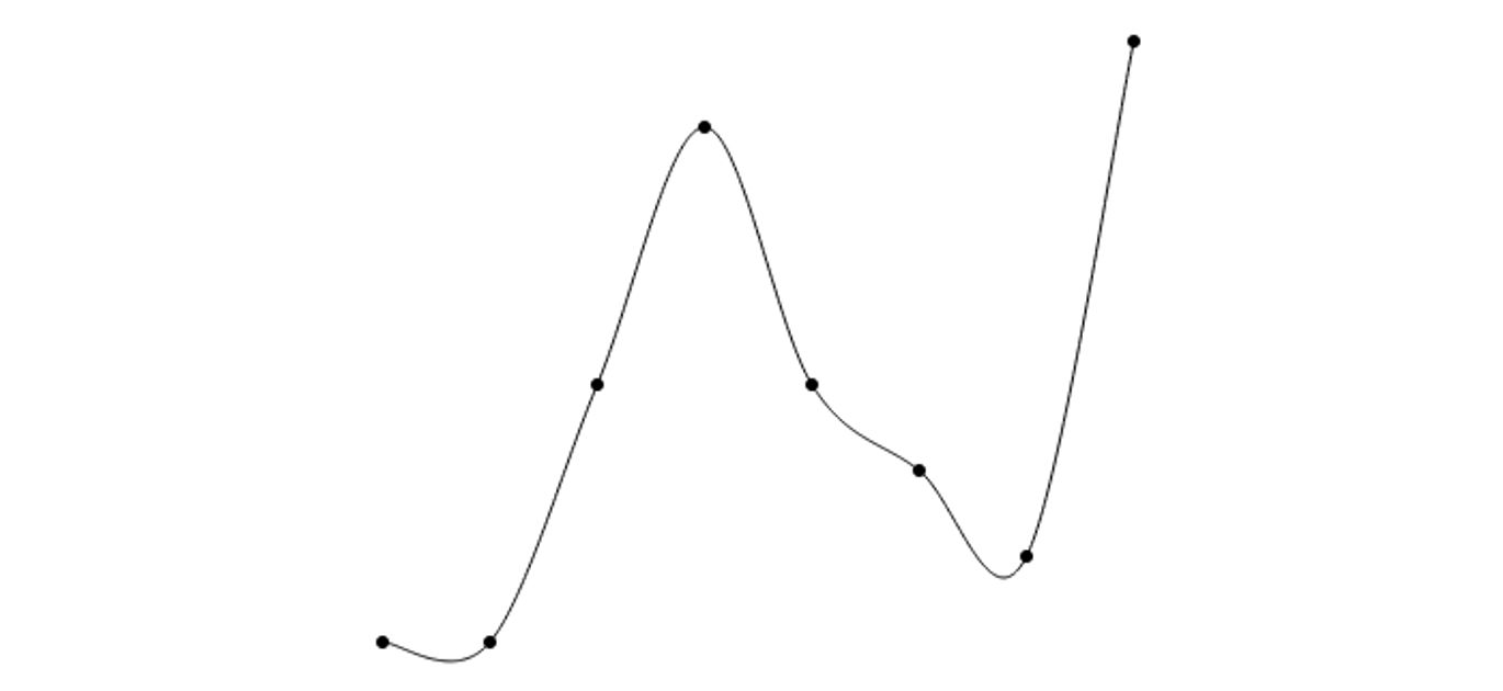 Download Plotting Charts With Svg Advanced Web Machinery